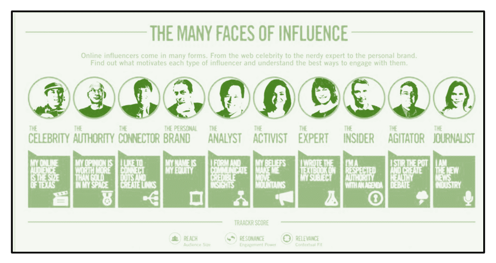The B2B influencer landscape has many different kinds