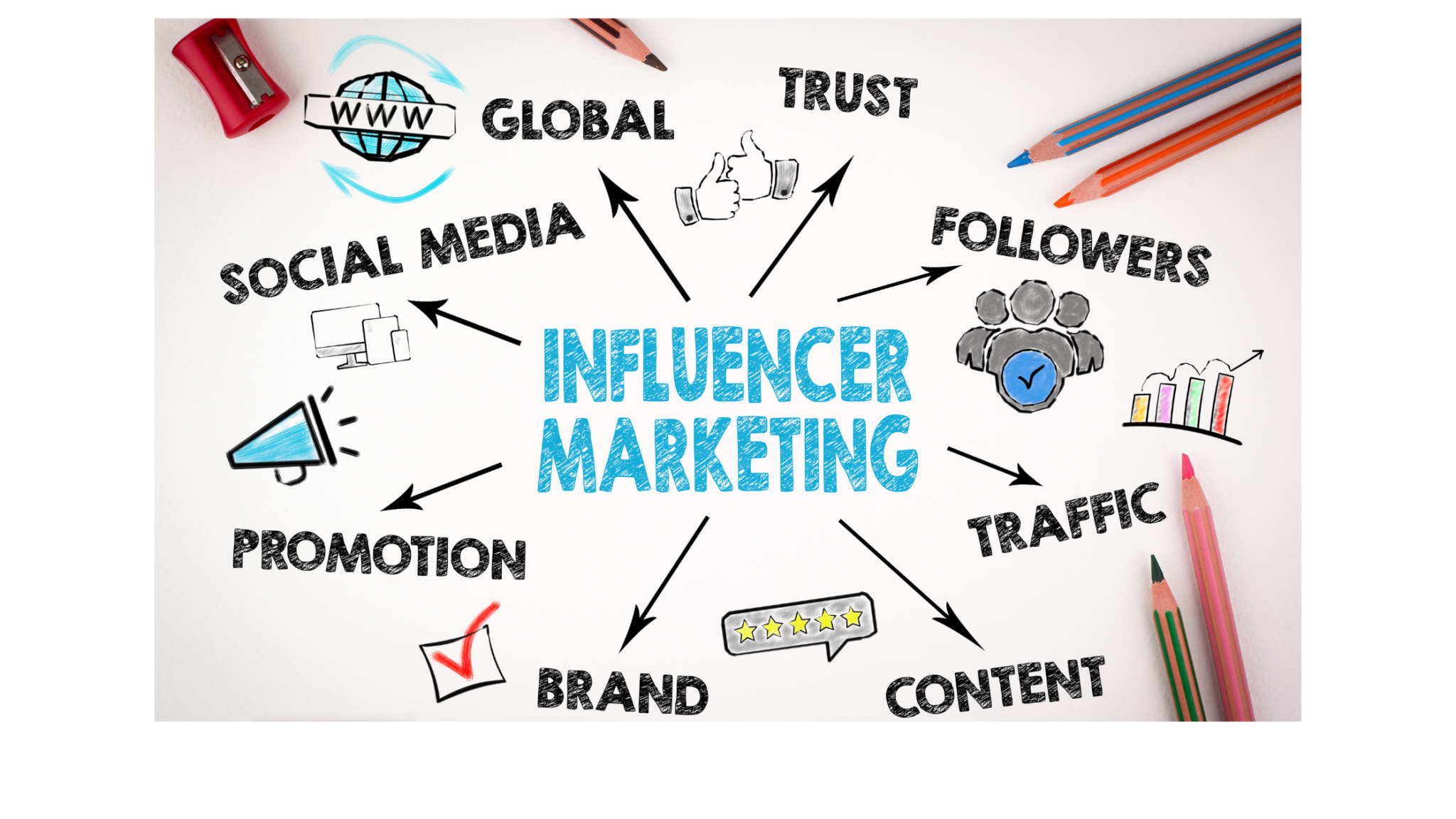 6 Steps for a Successful Influencer Marketing Campaign // 551 Media LLC