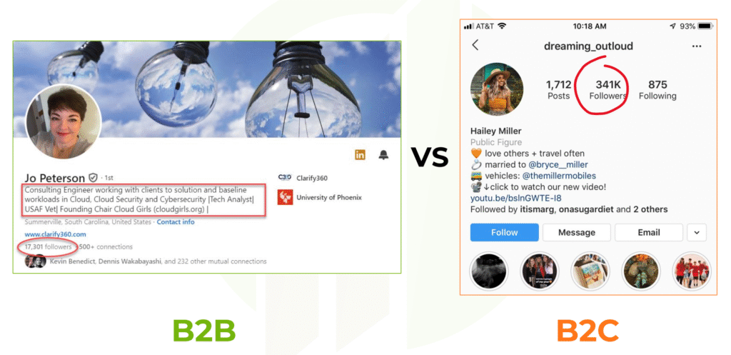 Comparison between a B2B influencer and a B2C influencer.